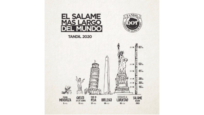 Hoy se intentará batir el record del salame más largo del mundo